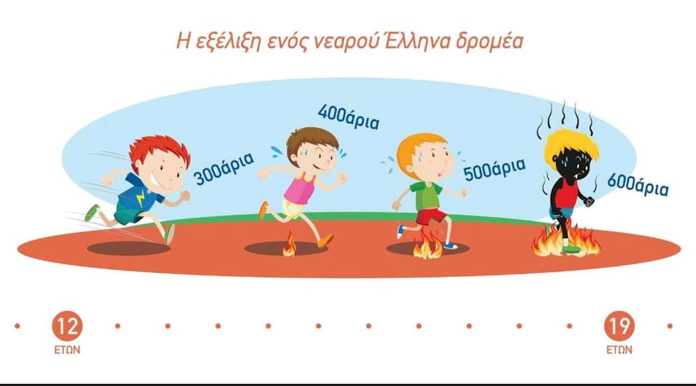 Συμπεράσματα & προτάσεις για τις αλλαγές των δρομικών αγωνισμάτων στην κατηγορία Κ16 runbeat.gr